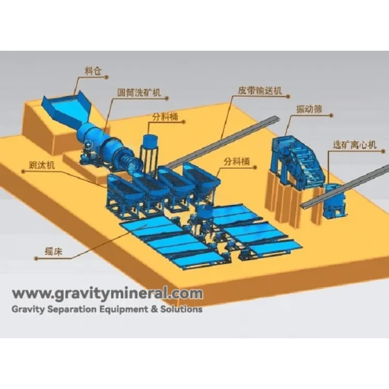 Alluvial Gold Ore Gravity Separation Solutions